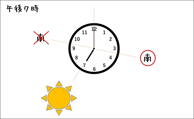 時計で方角を知る