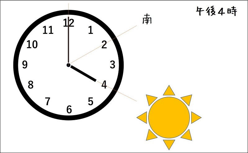 時計で方角を知る