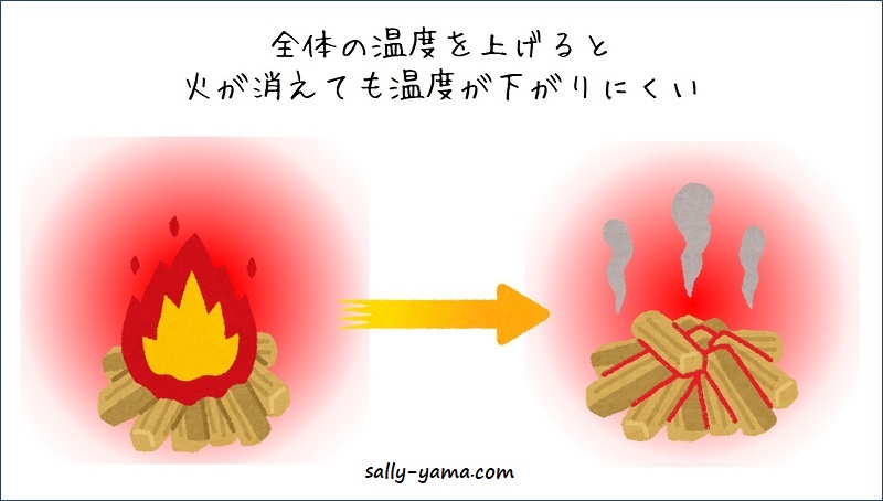 火　高い温度