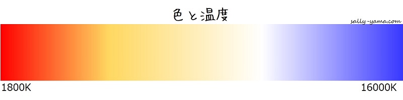 熱と温度の違い